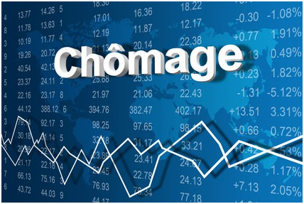 Le taux de chômage en Tunisie a atteint 16,2 %, en baisse au cours du premier trimestre de 2024