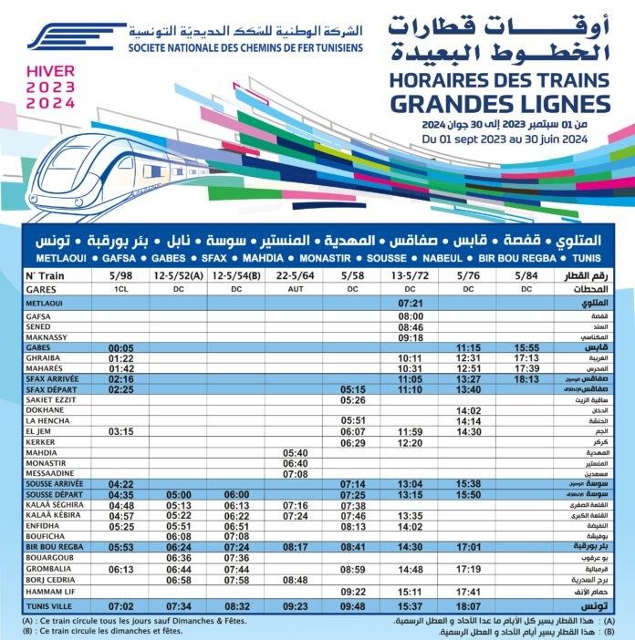 توقيت قطارات المتلوي تونس 2024