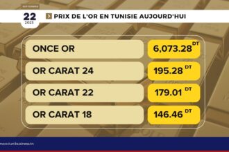 Prix-or-en-tunisie-aujourdhui-23-09-2023