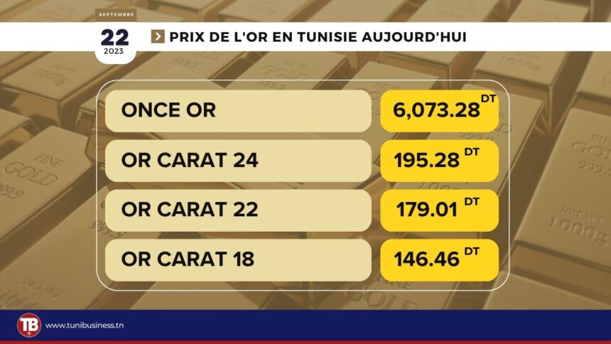 Prix-or-en-tunisie-aujourdhui-23-09-2023