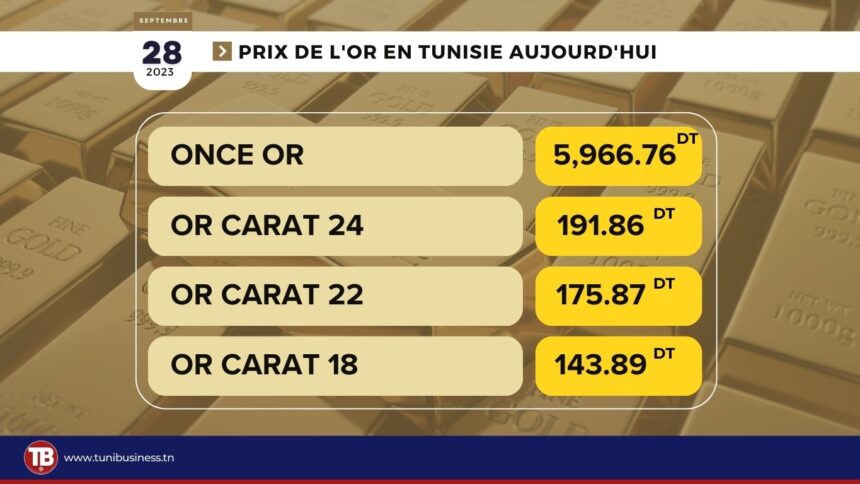 Prix-or-en-tunisie-aujourdhui-28-09-2023