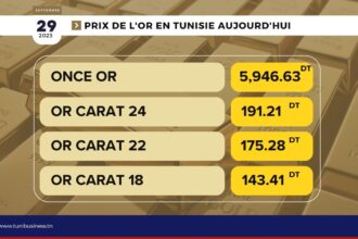 Prix-or-en-tunisie-aujourdhui-29-09-2023