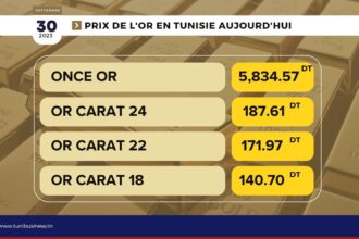 Prix-or-en-tunisie-aujourdhui-30-09-2023