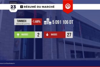 résume-du-marche-bourse-de-tunis-bvmt-aujourdhui-22-09-2023