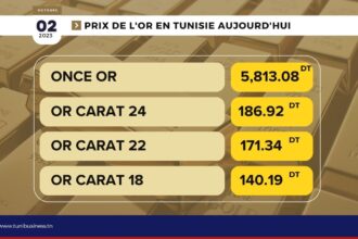 Prix-or-en-tunisie-aujourdhui-02-10-2023