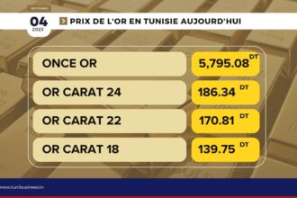 Prix-or-en-tunisie-aujourdhui-04-10-2023