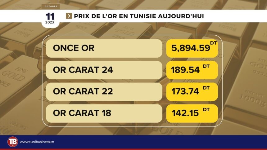 Prix-or-en-tunisie-aujourdhui-11-10-2023