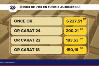 Prix-or-en-tunisie-aujourdhui-26-10-2023