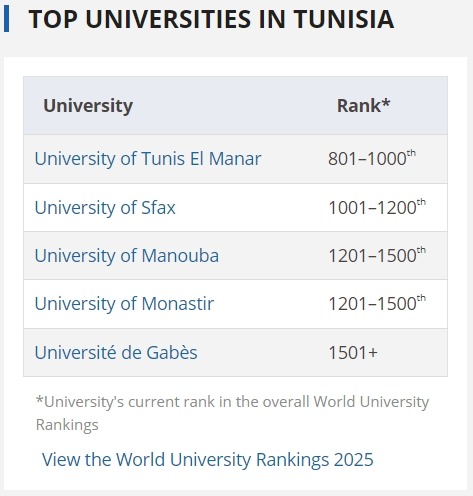 classement-universités