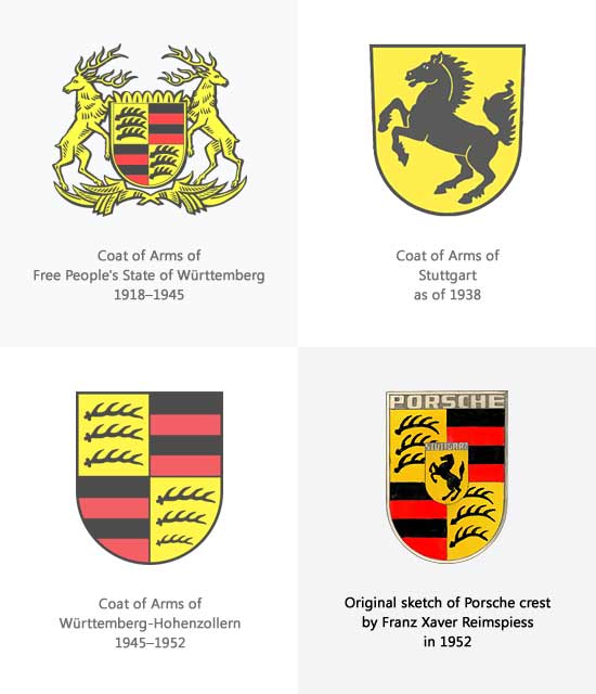 Origine du Blason Porsche