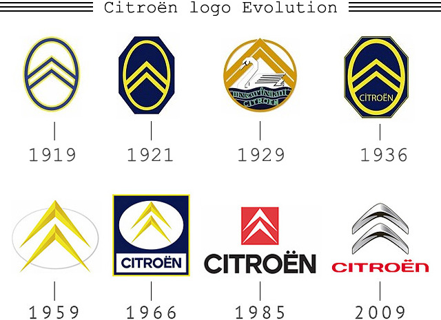 Évolution du Logo Citroën (1919-2009)