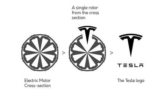 Représentation du Logo Tesla